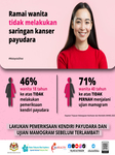 Lakukan Pemeriksaan Kendiri Payudara dan Mamogram Sebelum Terlambat